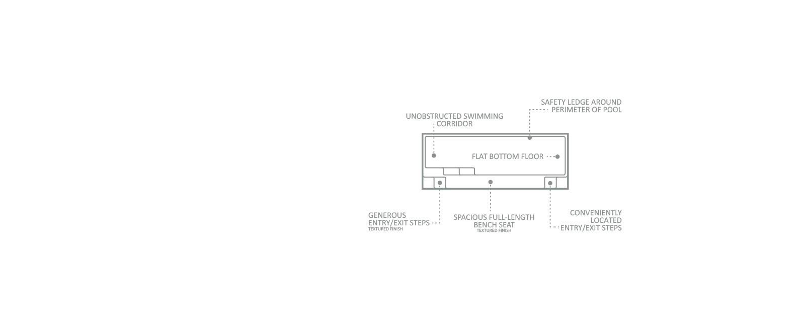 The Esprit Hot Spot Map