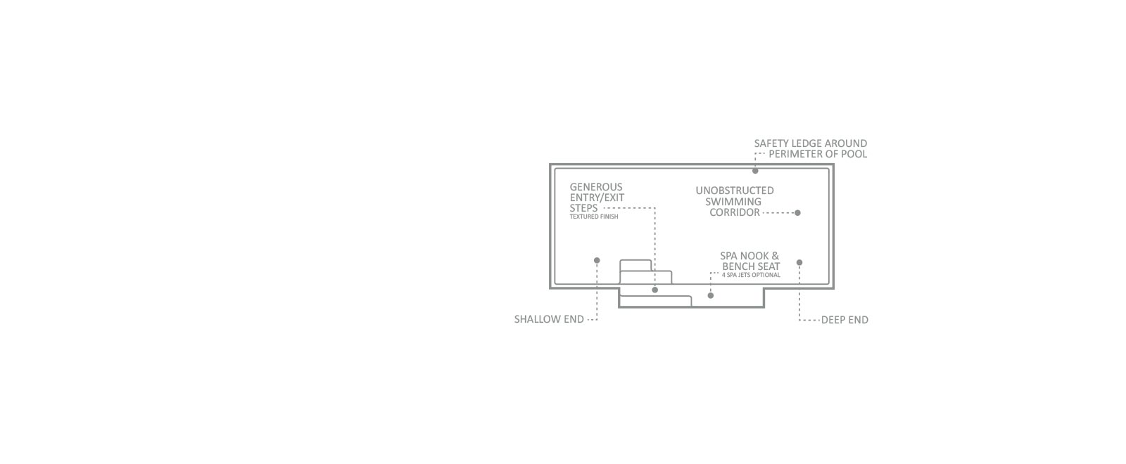 The Elegance Hot Spot Map