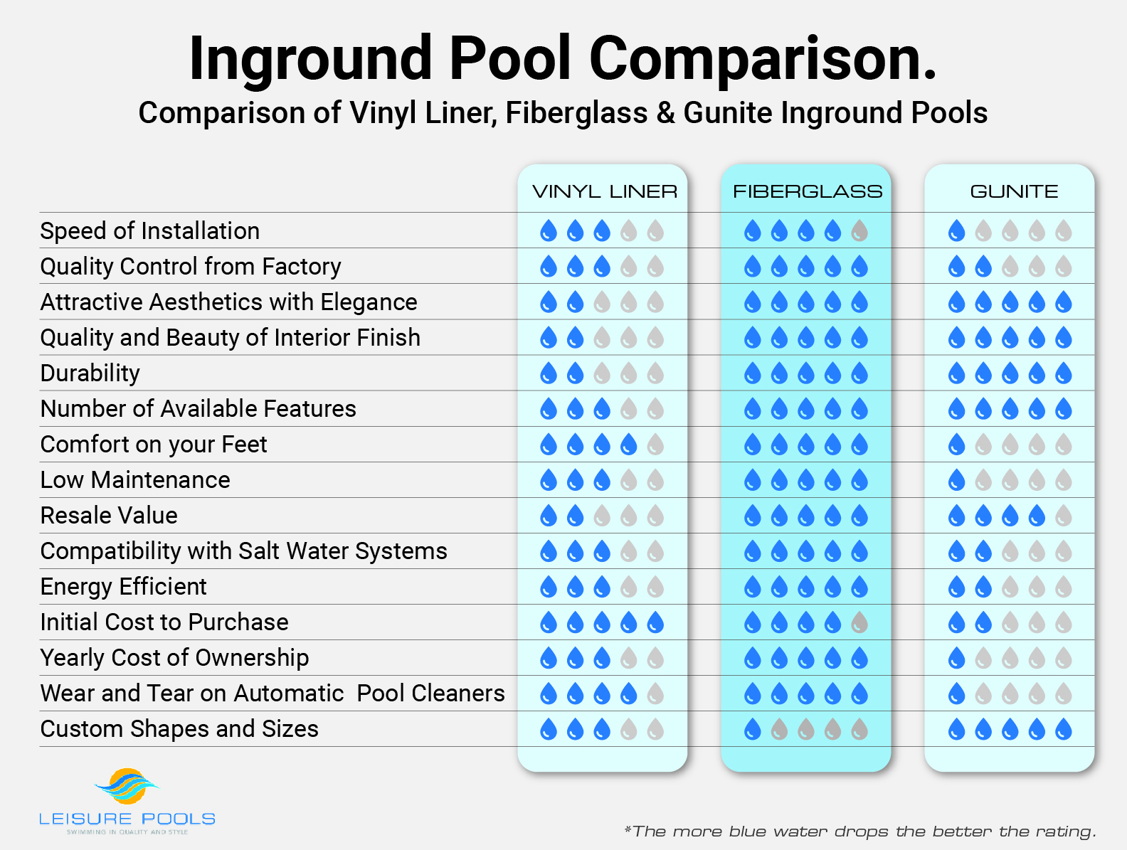 fibreglass vs vinyl vs concrete pools comparison